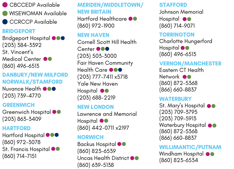 CEDPP Provider Location and Phone Numbers