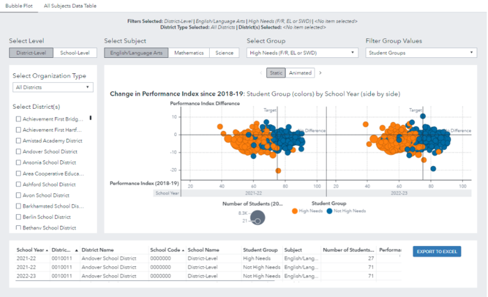 Screenshot of the Pandemic Recovery Dashboard