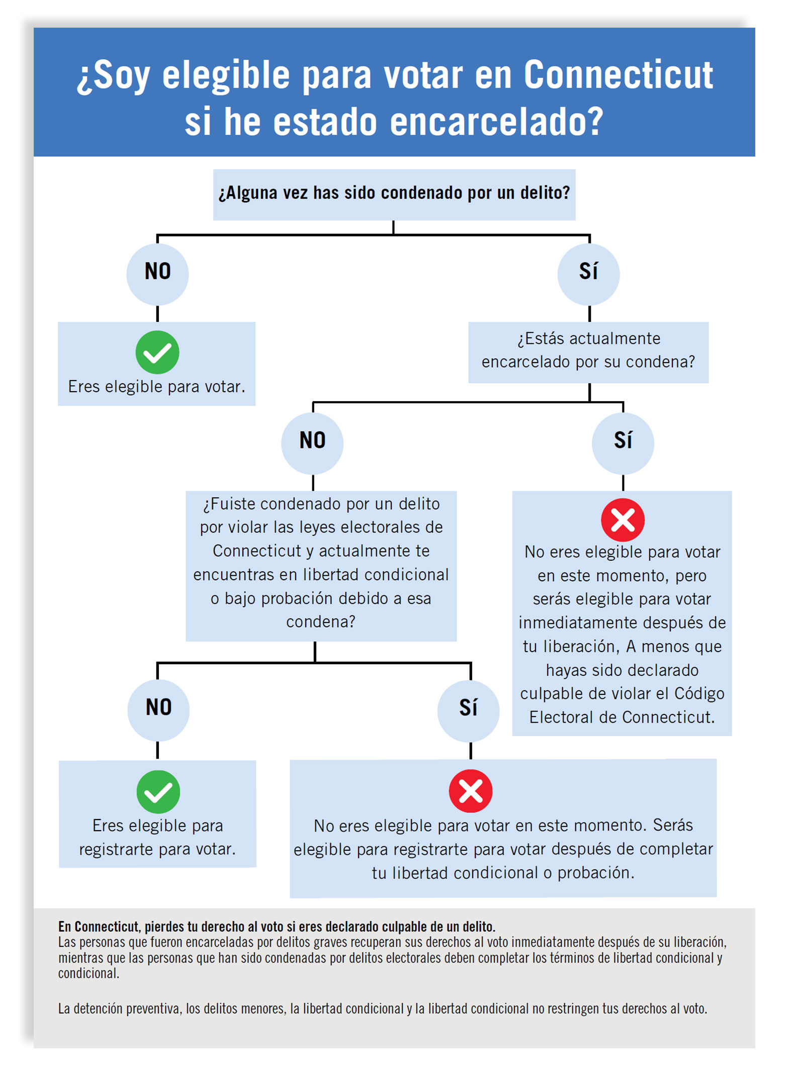 Are You Eligible to Vote - Spanish Thumbnail