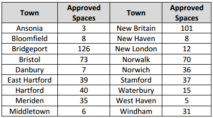 Priority School Districts